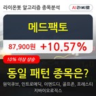 메드팩토,시각,오후