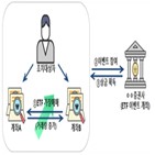 거래,과징금,당국,상금,시장질서,시장