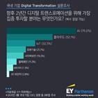 기업인,디지털,국내