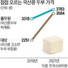 가격,정부,수매,두부,국산,지난해