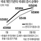 순매수,증시,해외,규모,미국,국내,선진국,주식