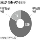 카메라,파트론,주가,모듈,엠씨넥스,경쟁,스마트폰,센서