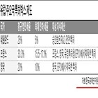 도입,특허박스,특허,제도,특허청,지정,시행,네덜란드,영국