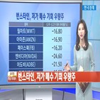 대비,종목,기업,정도