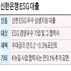 경영,기업,계획,사회,보고서,신한금융,성과