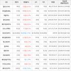 거래,가상화폐,보이,상승세