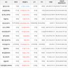 가상화폐,보이,상승세,거래