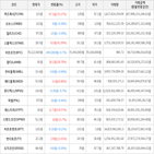 보이,가상화폐,거래,상승세