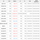 보이,가상화폐,거래,상승세