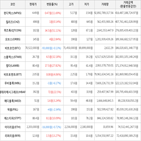 보이,가상화폐,거래,상승세