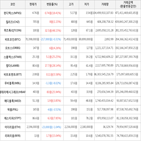 보이,가상화폐,상승세,하락세