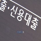 금리,포인트,주택담보대출,은행,신용대출,우대금리,기준