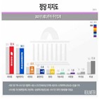 포인트,민주당,민의힘,지난주