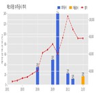 계약,에스티팜,체결