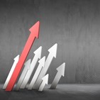 코스피,개인,코로나19,상승률,지수