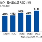 포스코,투자,미래,소재,비용,악화