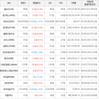 보이,가상화폐,거래,상승세