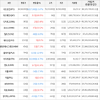 보이,가상화폐,비트코인,상승세