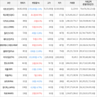 보이,가상화폐,비트코인,상승세