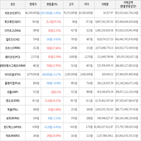 보이,가상화폐,비트코인,상승세