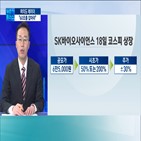 자금,SK바이오사이언스,청약,이번,증시,증권사,공매도