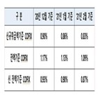 코픽스,기준,은행,금리