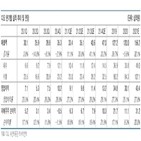 매출,성장,임플란트,디오,국내