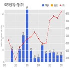 계약,현대산업개발,기사