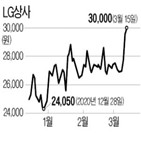 LG상사,사업,주가,홀딩스,지분,핵심,LG그룹