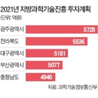 예산,투입,지역,올해,광주,진흥