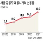 다주택,보유세,공시가격,부담,급매,일부,시장