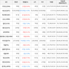 보이,가상화폐,거래,상승세