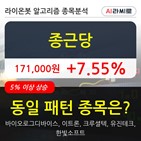 종근당,상위,역배열