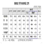 거주자,외화예금,국내,예금