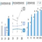 정보보호,기업,포인트,서비스