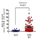 특허,메드팩토