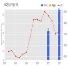 계약,부동산