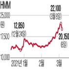 기관,설명,주가,축소,포트폴리오,실적