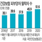 건보료,피부양자,공시가격,자격,올해,인상