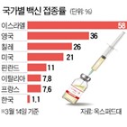 백신,접종,아스트라제네카,중단,검토,혈전,사용,코로나19