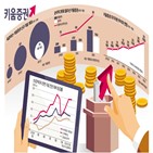 키움증권,증권사,자기자본,지난해,올해,증가,종합금융투자사업자,지정