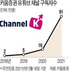 채널,키움증권,유튜브,애널리스트