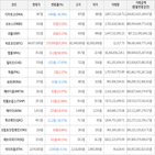 보이,가상화폐,상승세,하락세