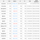 보이,가상화폐,거래,하락세