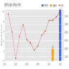 한국가스공사,계약