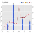 계약,초록뱀,기사