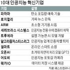 기업,분석,인공지능,이상,모델,코로나19