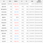 보이,가상화폐,거래,상승세