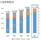 장비,정보보호,올해,공공부문