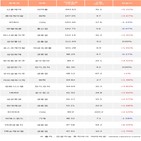 외국인,신풍제약